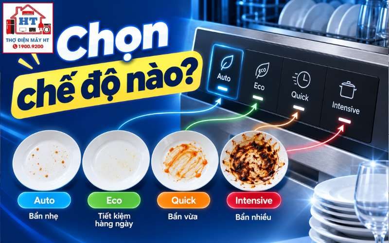 Các Chế Độ Máy Rửa Chén Dùng Khi Nào? Hướng Dẫn Chọn Chương Trình Rửa Đúng